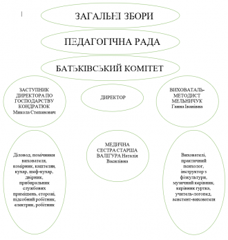 /Files/images/brama/структура.png